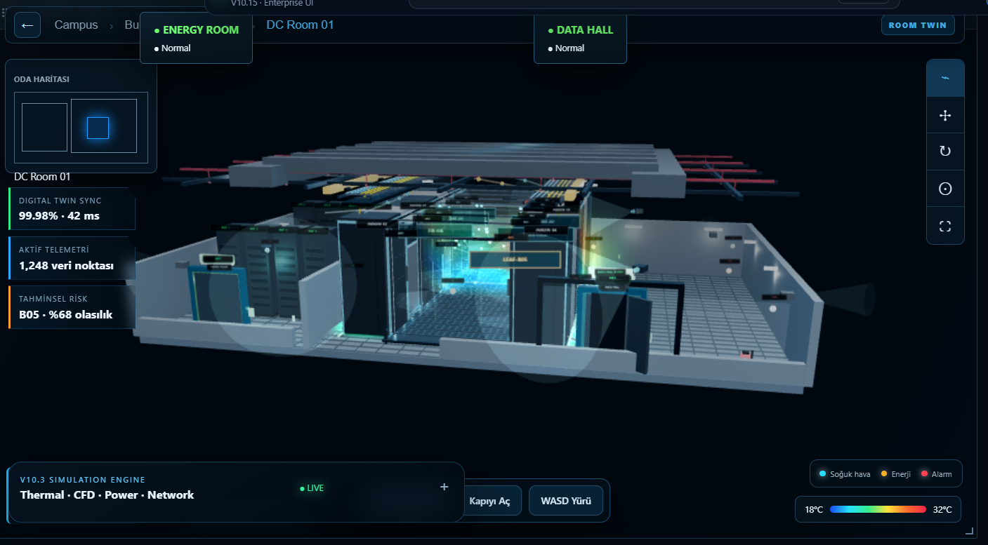 Data Center & Digital Twin